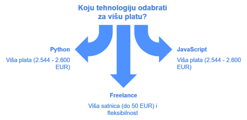 Senior IT plate